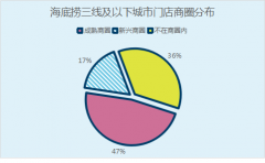 做外卖的凭什么不能学习海底捞？